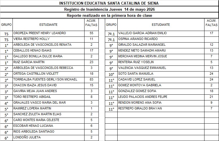 REPORTE DE INASISTENCIA
